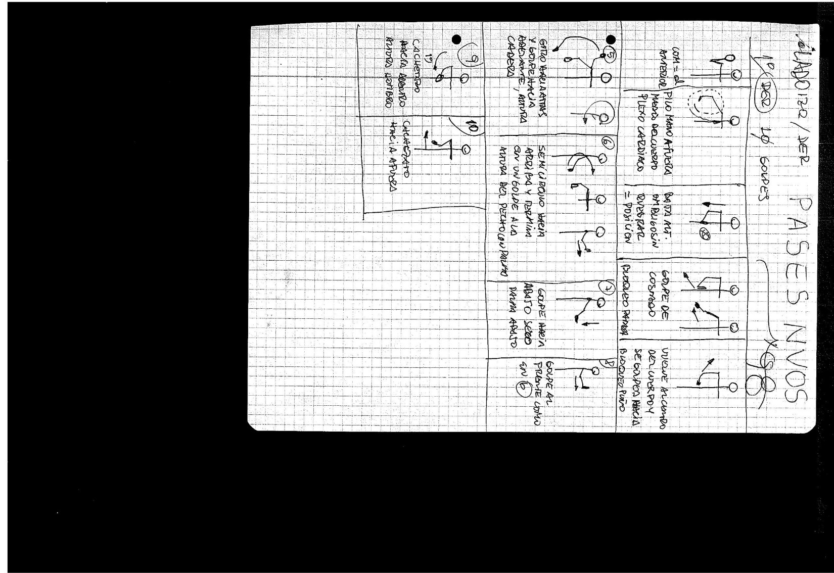Pases del lado izq y derecho